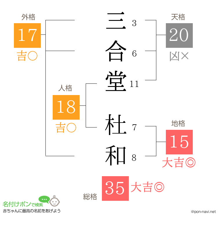 三合堂 杜和さんの姓名判断結果