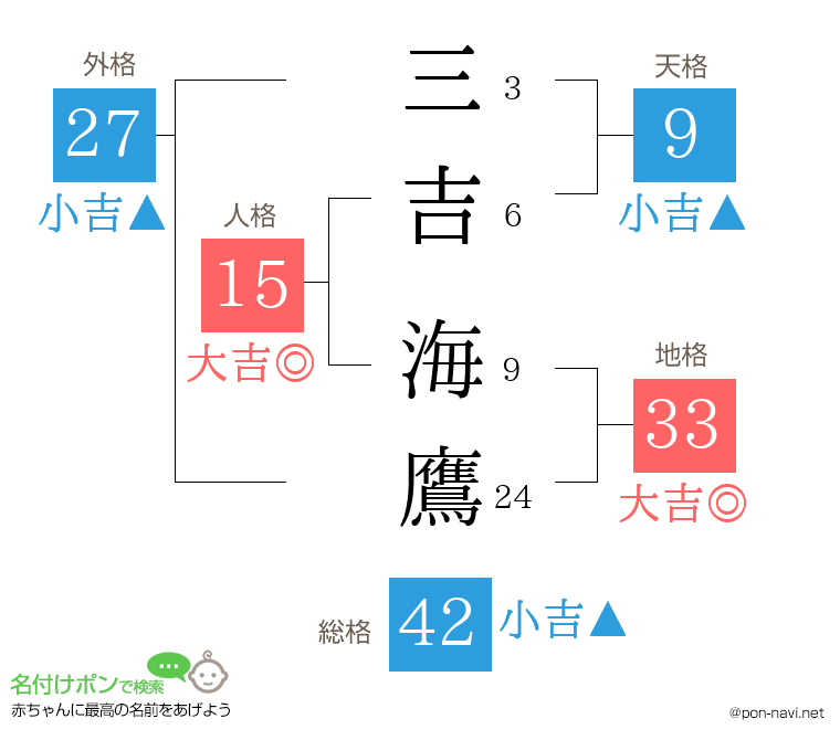 三吉 海鷹さんの姓名判断結果