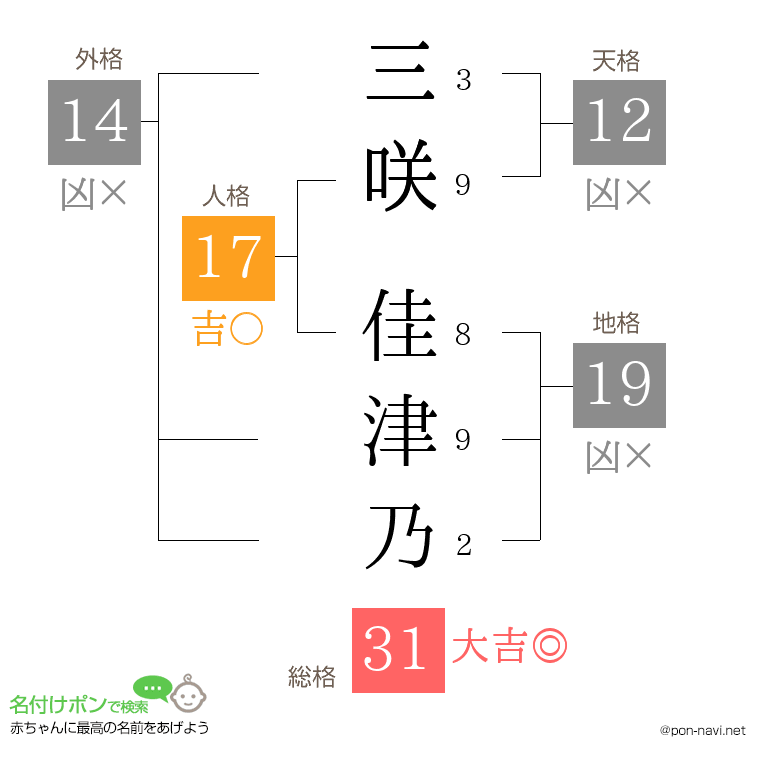 三咲 佳津乃さんの姓名判断結果