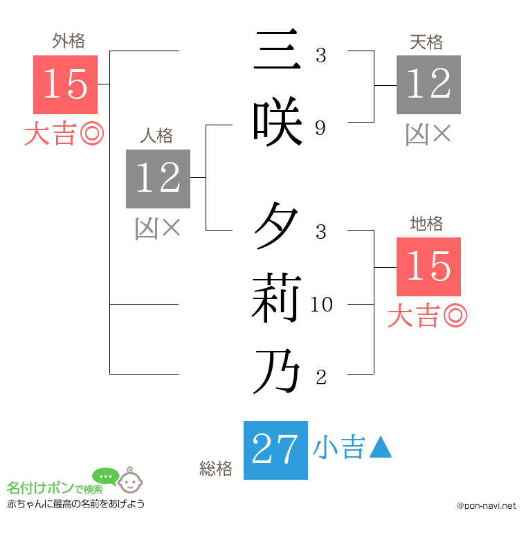 三咲 夕莉乃さんの姓名判断結果