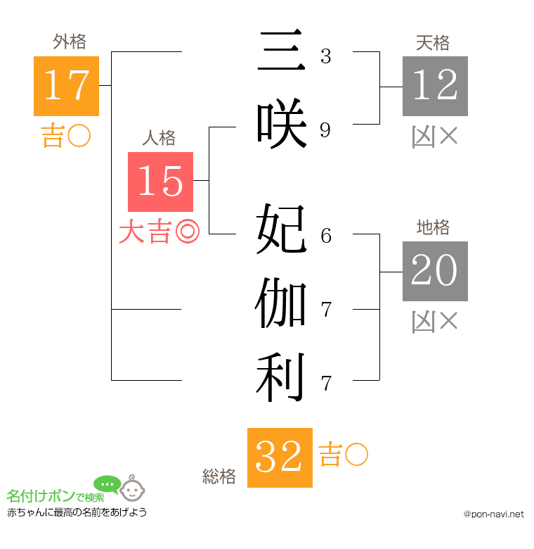 三咲 妃伽利さんの姓名判断結果