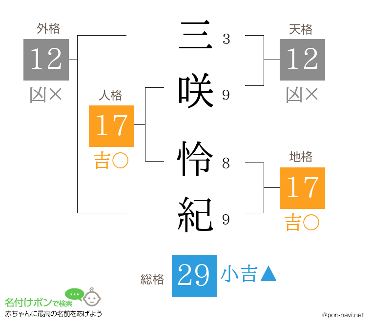 三咲 怜紀さんの姓名判断結果
