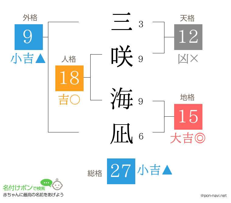三咲 海凪さんの姓名判断結果