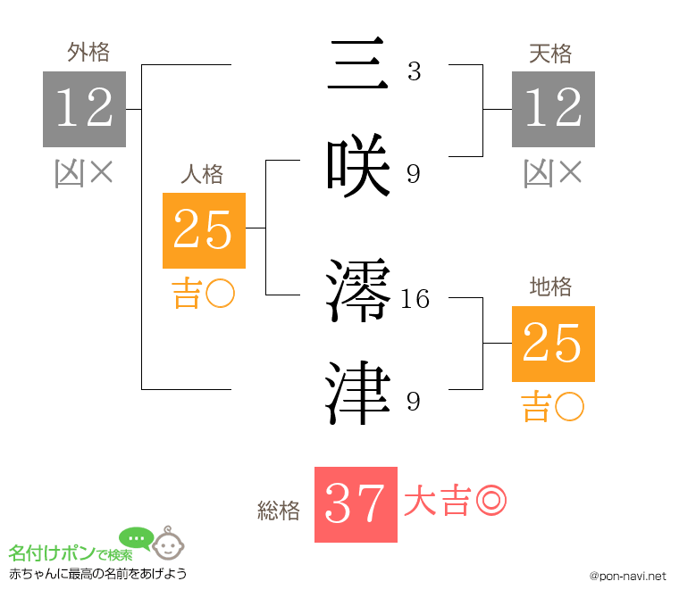 三咲 澪津さんの姓名判断結果