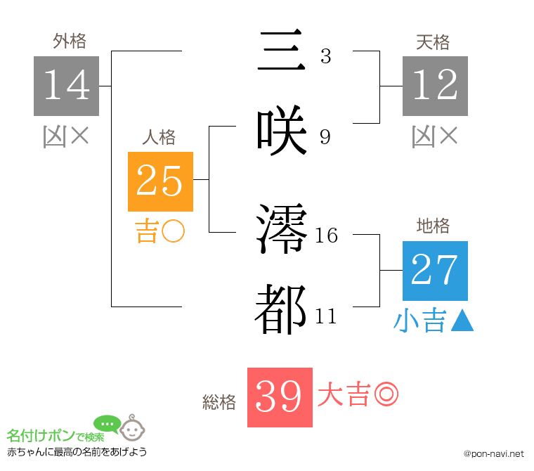 三咲 澪都さんの姓名判断結果