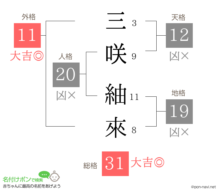 三咲 紬來さんの姓名判断結果