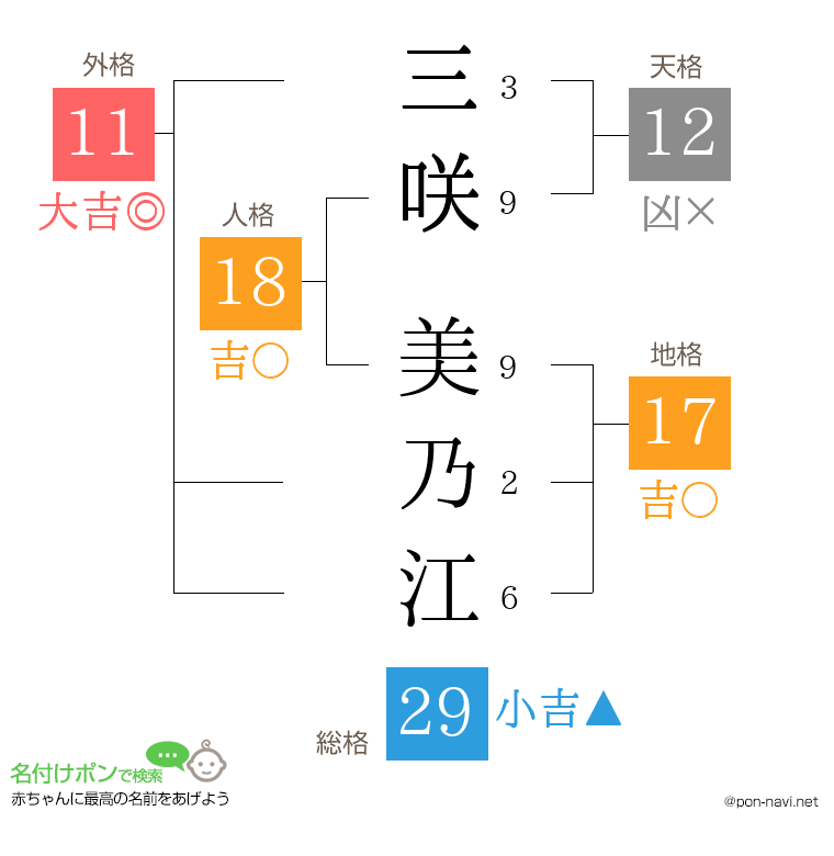 三咲 美乃江さんの姓名判断結果