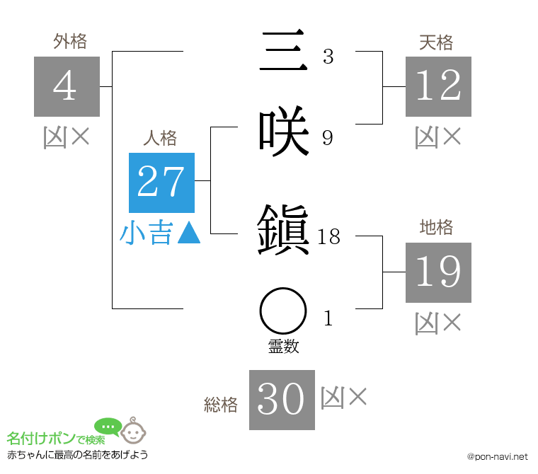 三咲 鎭さんの姓名判断結果