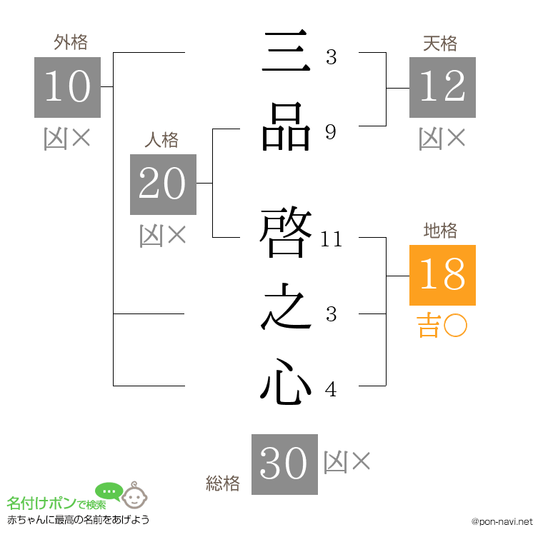 三品 啓之心さんの姓名判断結果