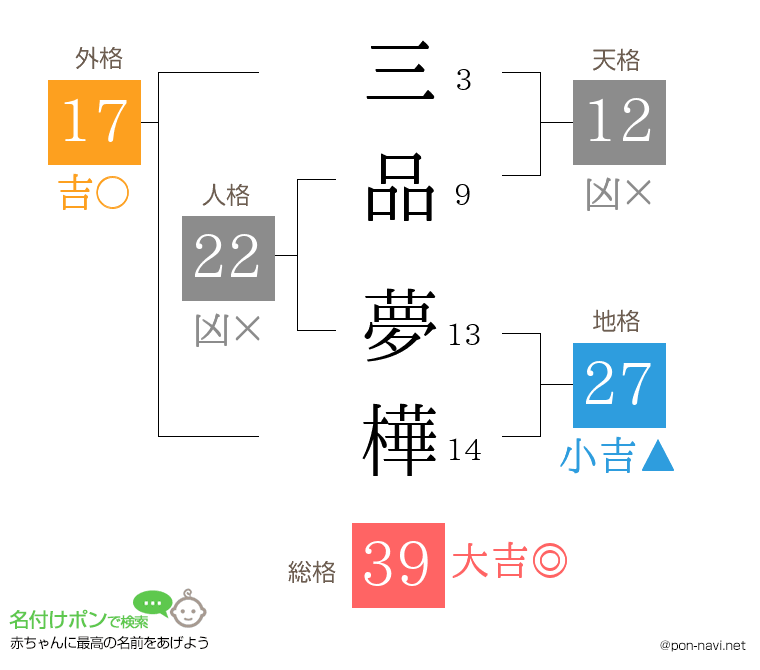 三品 夢樺さんの姓名判断結果