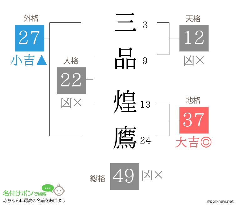三品 煌鷹さんの姓名判断結果