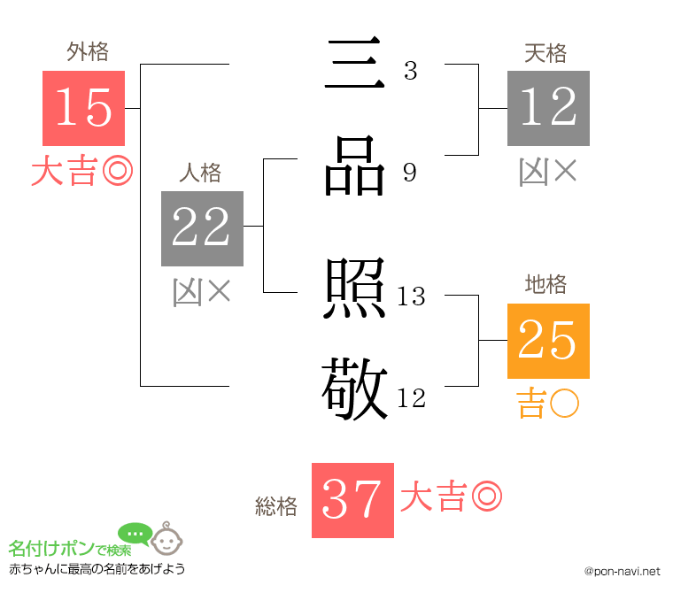 三品 照敬さんの姓名判断結果