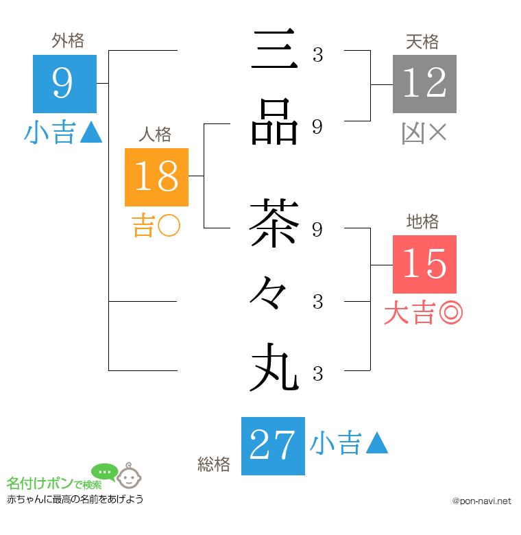 三品 茶々丸さんの姓名判断結果