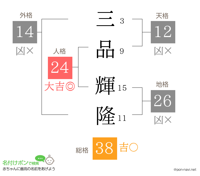 三品 輝隆さんの姓名判断結果