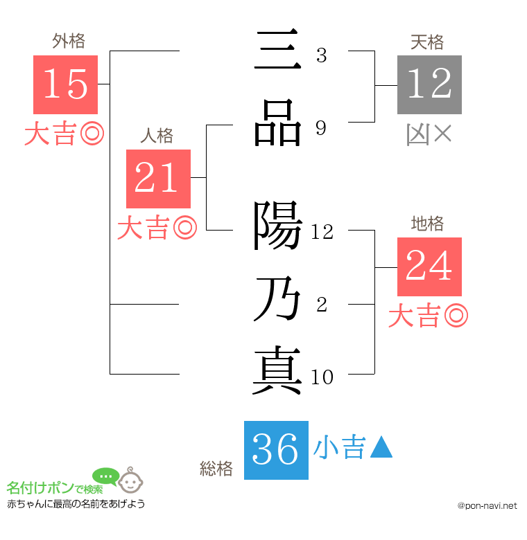 三品 陽乃真さんの姓名判断結果
