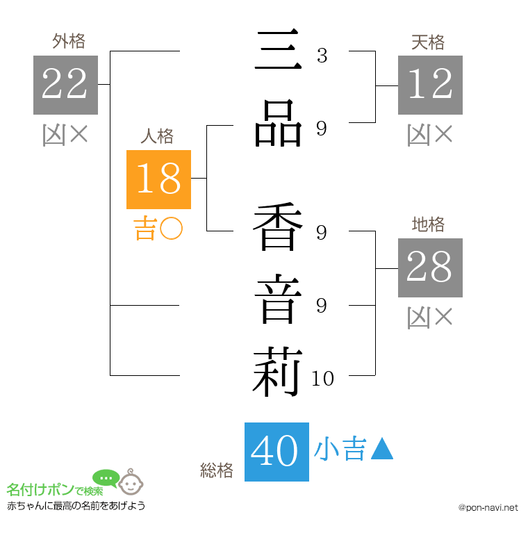三品 香音莉さんの姓名判断結果