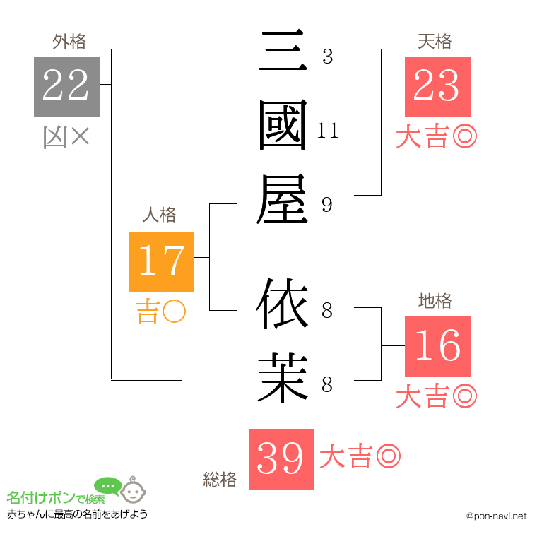 三國屋 依茉さんの姓名判断結果