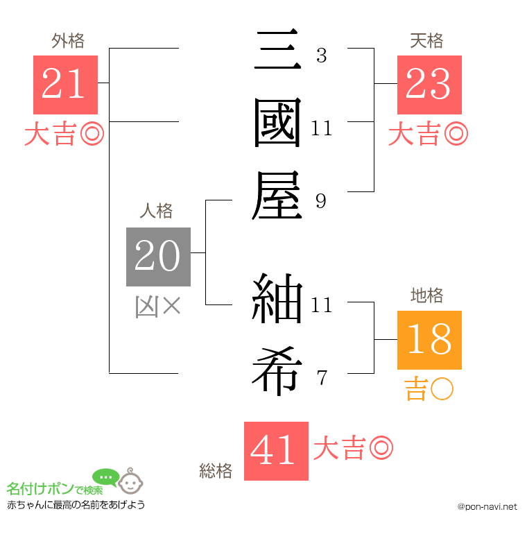 三國屋 紬希さんの姓名判断結果
