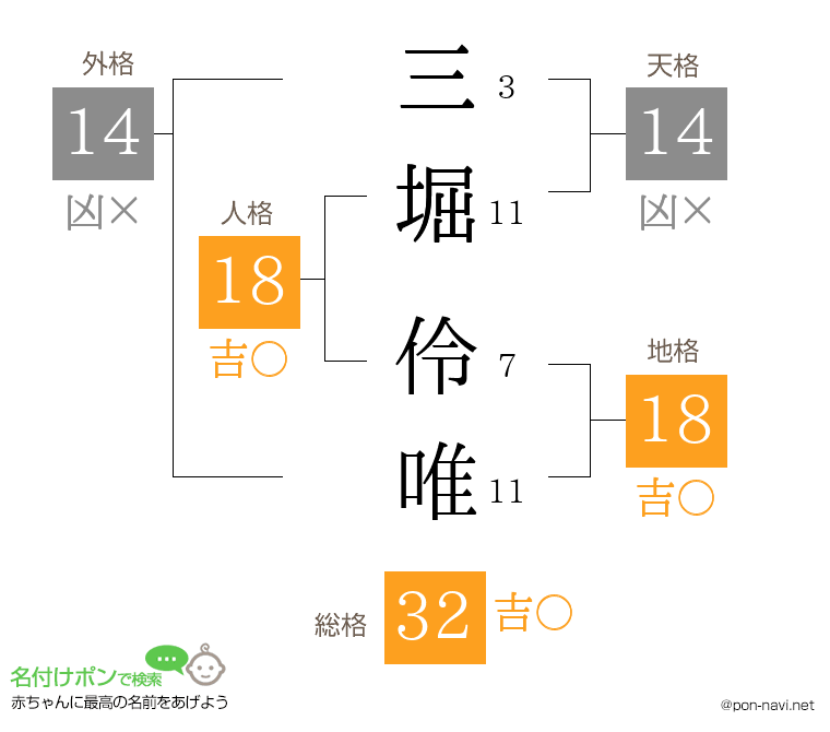 三堀 伶唯さんの姓名判断結果