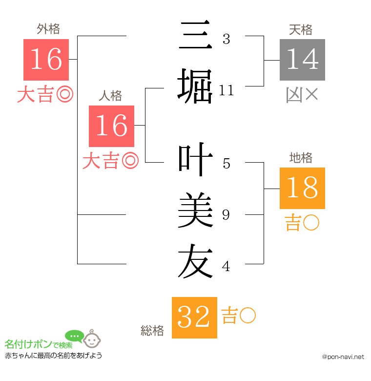 三堀 叶美友さんの姓名判断結果