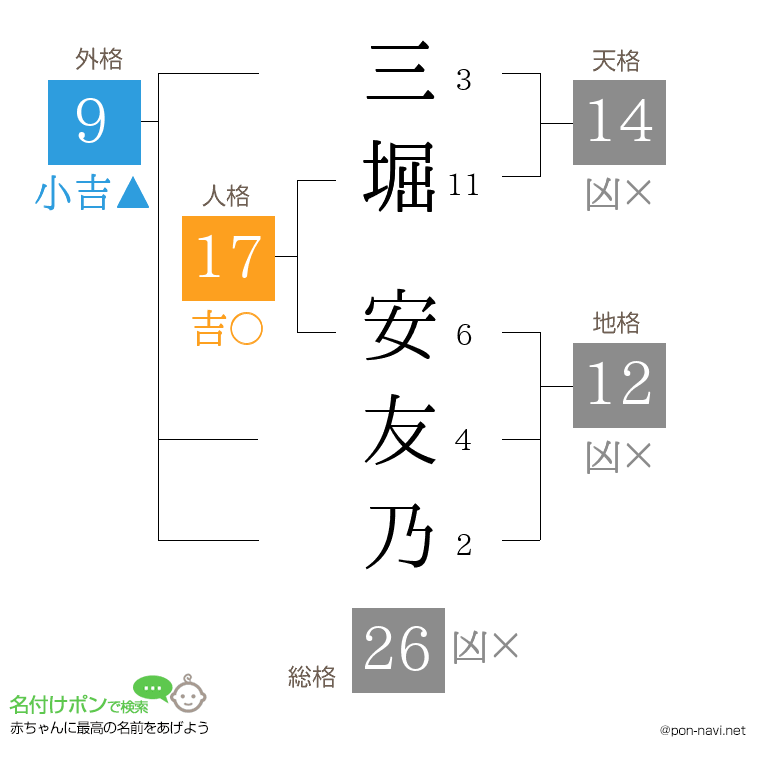 三堀 安友乃さんの姓名判断結果