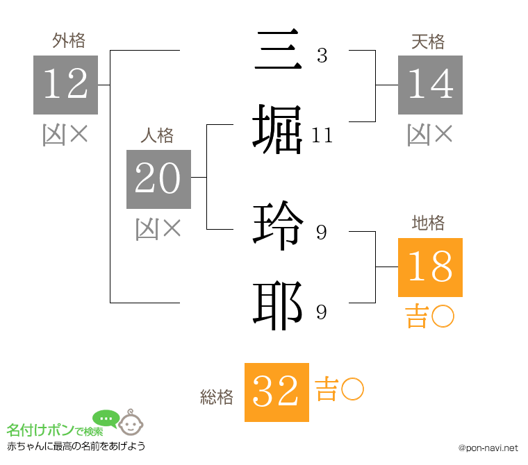 三堀 玲耶さんの姓名判断結果
