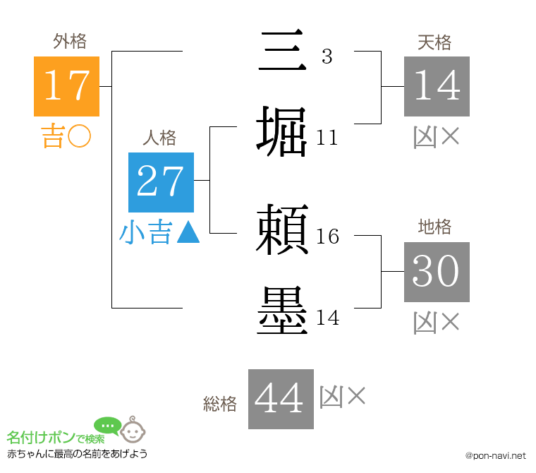 三堀 頼墨さんの姓名判断結果