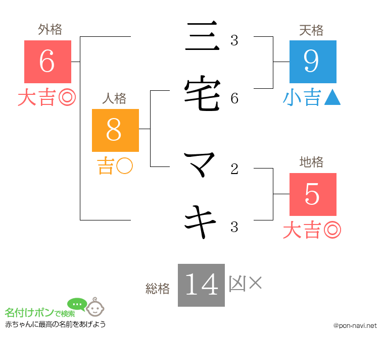 三宅 マキさんの姓名判断結果