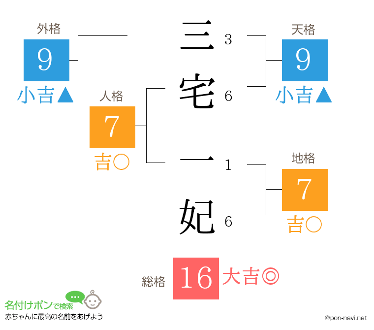 三宅 一妃さんの姓名判断結果