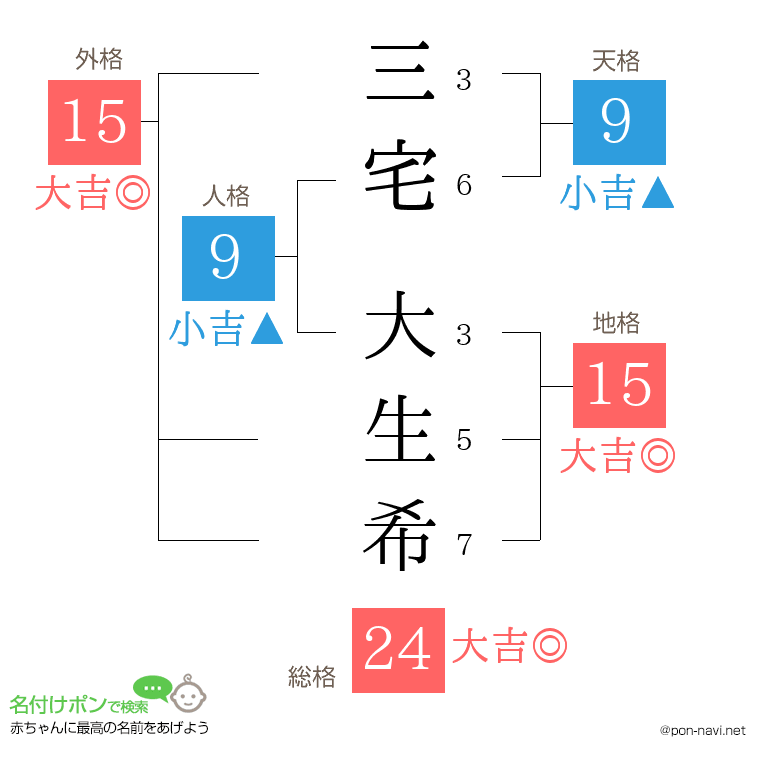 三宅 大生希さんの姓名判断結果