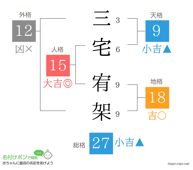 三宅 宥架さんの姓名判断結果