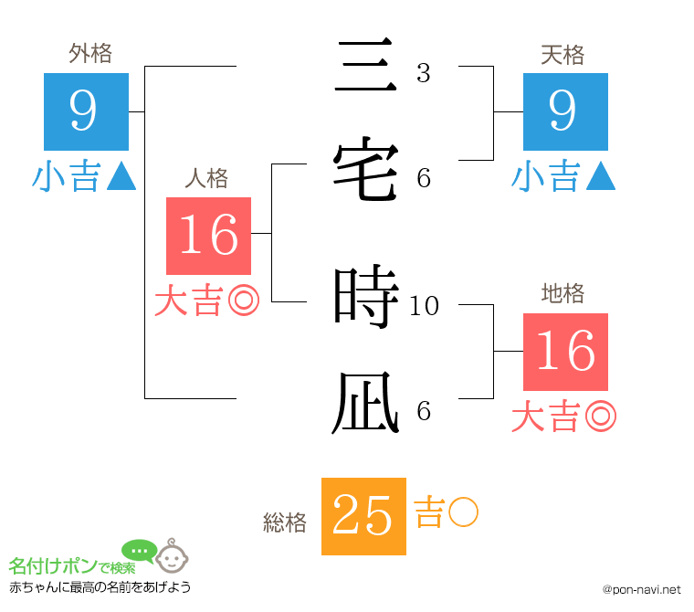 三宅 時凪さんの姓名判断結果