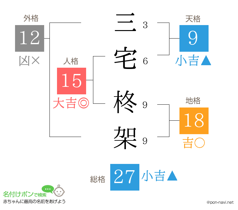 三宅 柊架さんの姓名判断結果