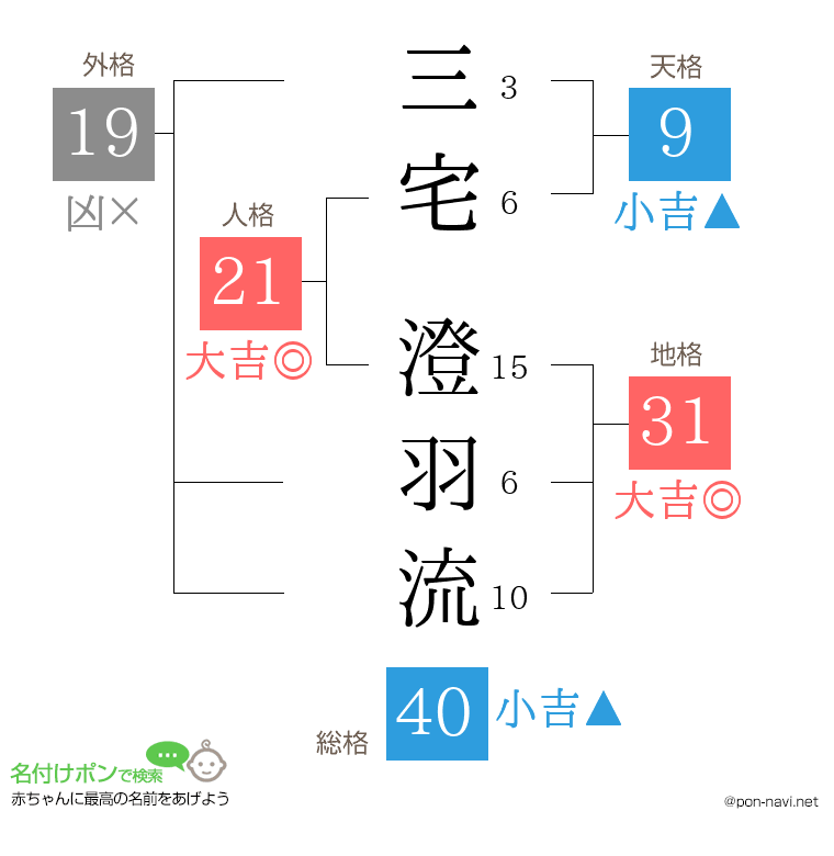 三宅 澄羽流さんの姓名判断結果
