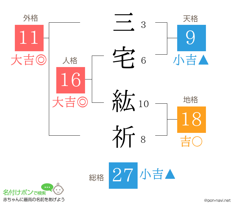 三宅 紘祈さんの姓名判断結果