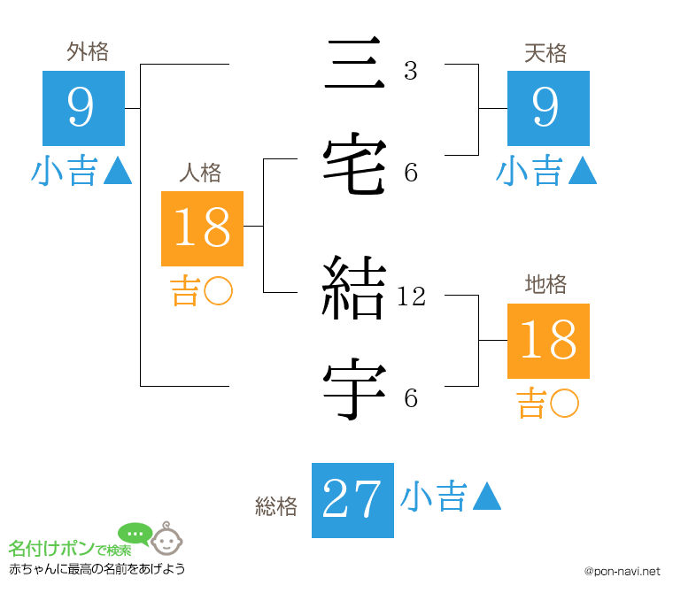 三宅 結宇さんの姓名判断結果