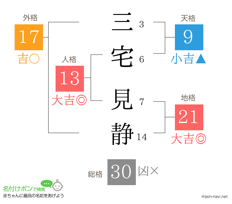 三宅 見静さんの姓名判断結果