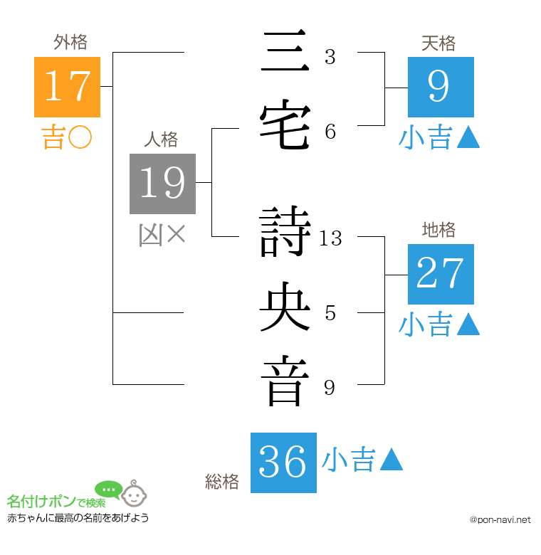 三宅 詩央音さんの姓名判断結果