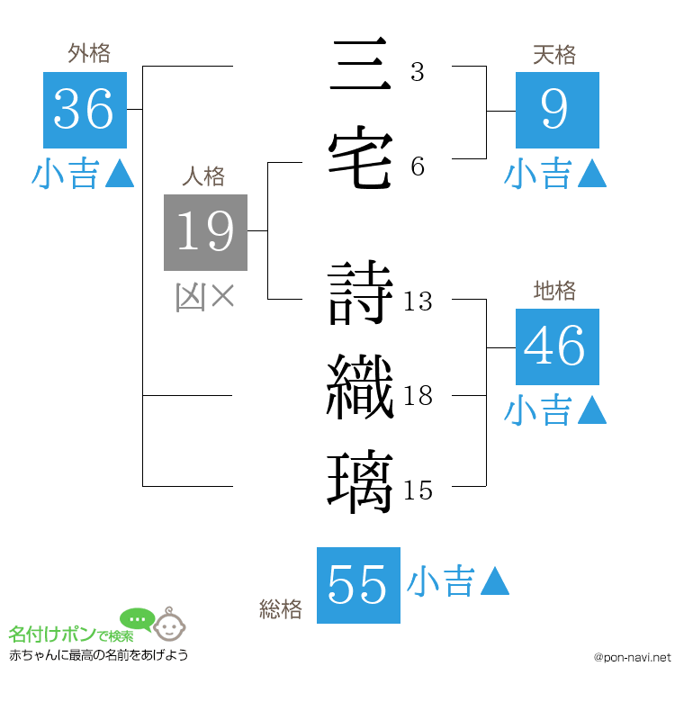 三宅 詩織璃さんの姓名判断結果