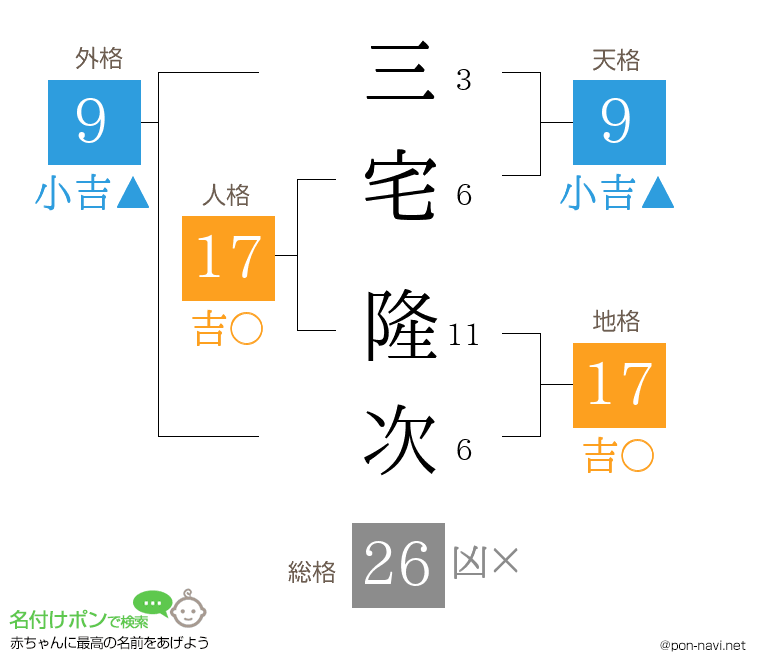 三宅 隆次さんの姓名判断結果