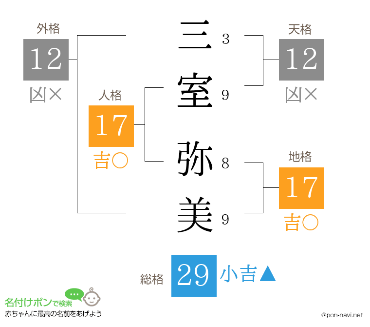 三室 弥美さんの姓名判断結果