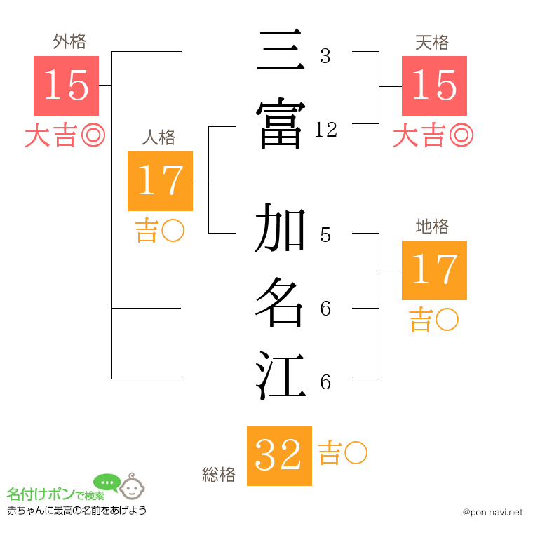 三富 加名江さんの姓名判断結果