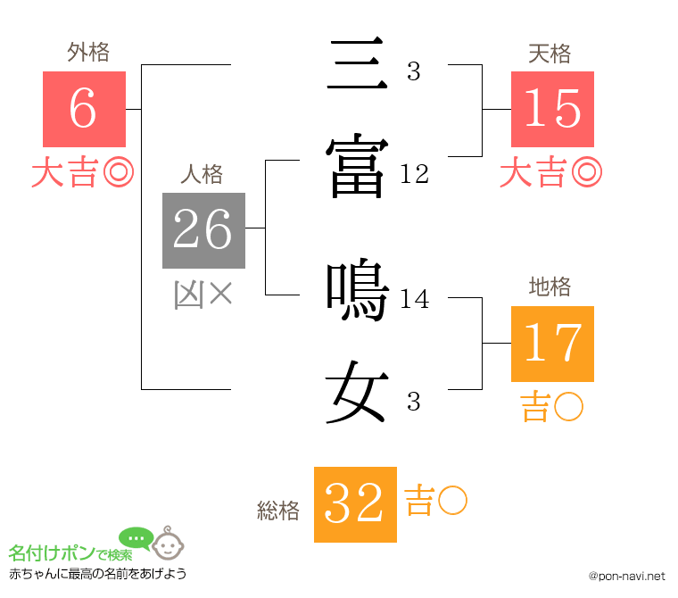 三富 鳴女さんの姓名判断結果