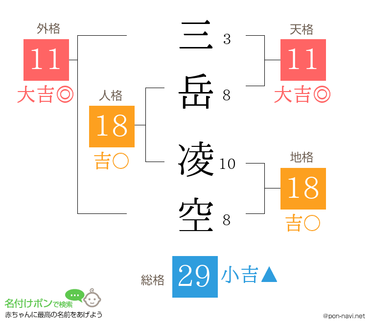 三岳 凌空さんの姓名判断結果