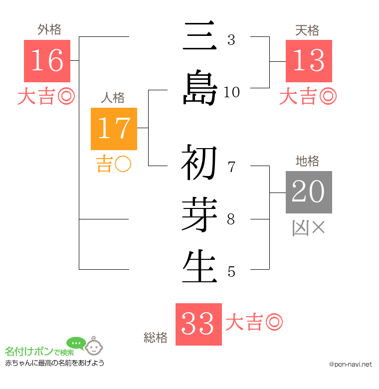 三島 初芽生さんの姓名判断結果
