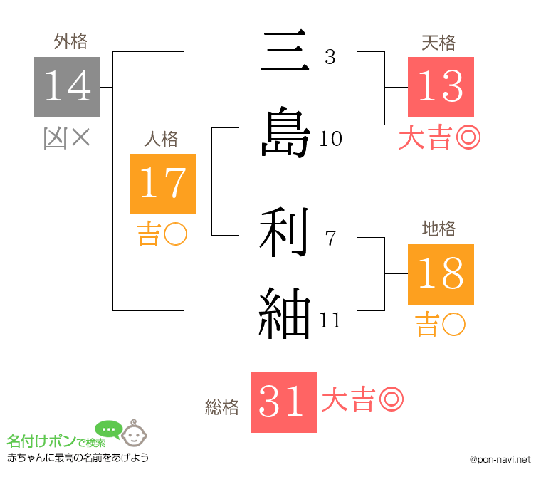 三島 利紬さんの姓名判断結果