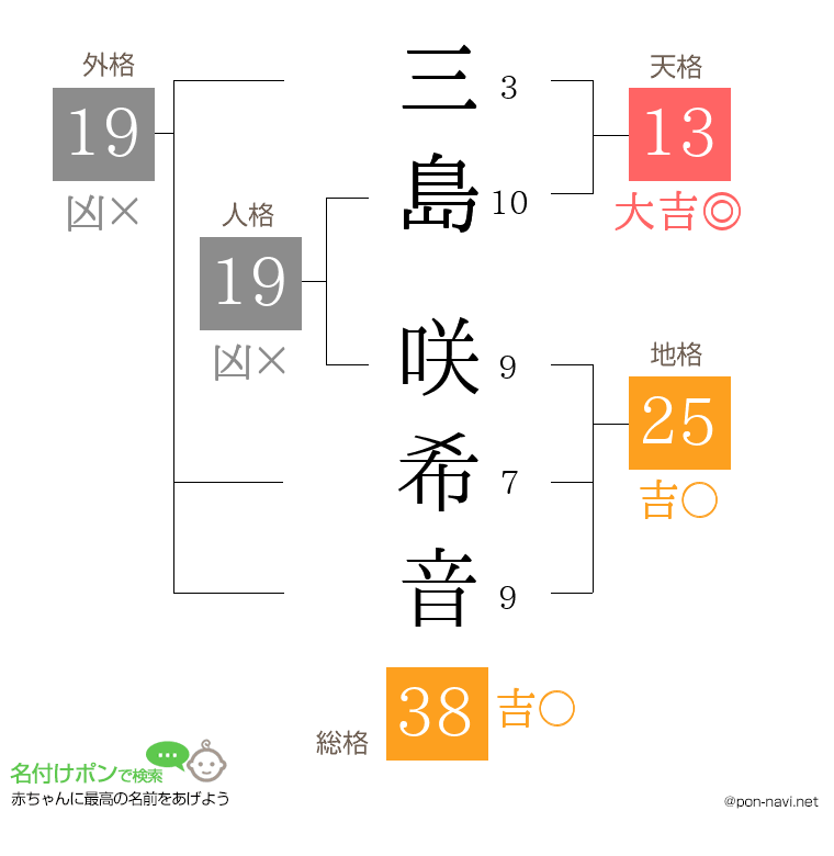 三島 咲希音さんの姓名判断結果