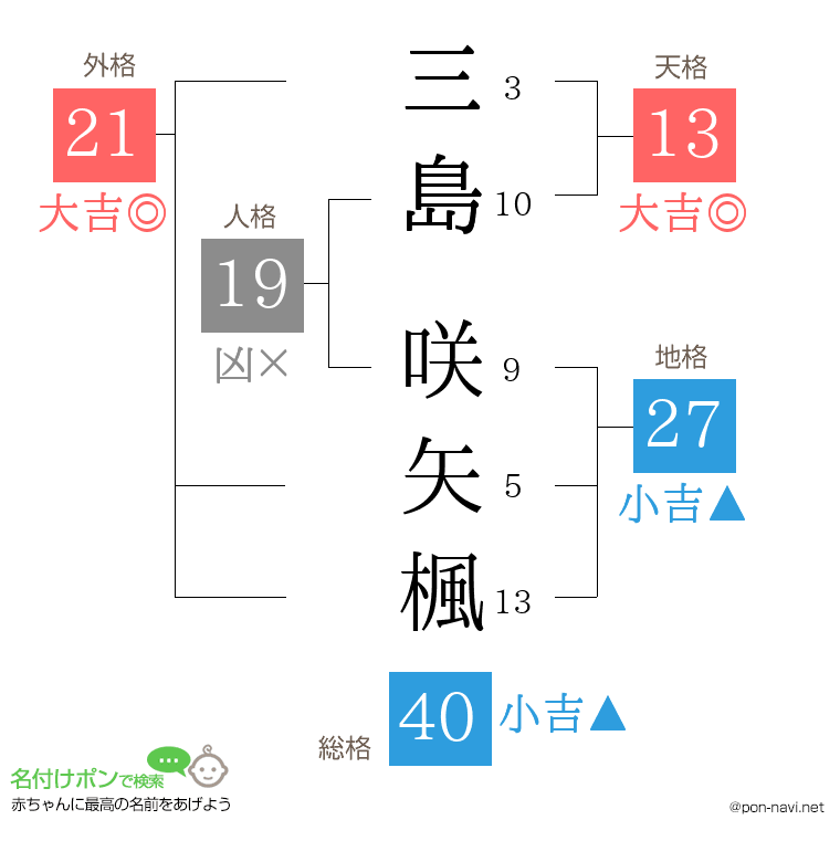 三島 咲矢楓さんの姓名判断結果