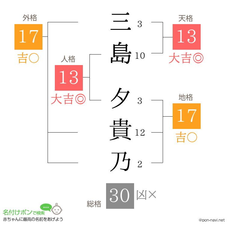 三島 夕貴乃さんの姓名判断結果