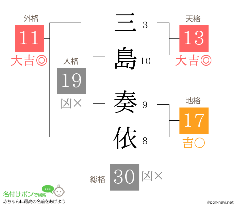 三島 奏依さんの姓名判断結果